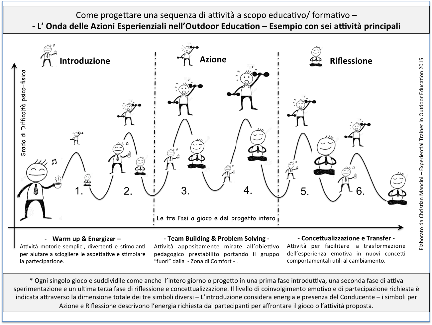 Foto cinque articolo